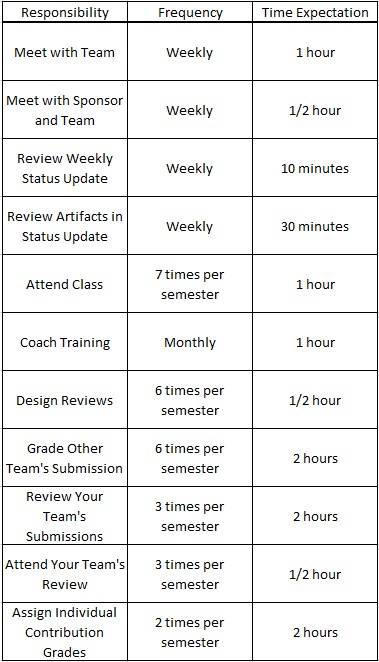 coach_wiki_table.jpg coach_wiki_table.jpg