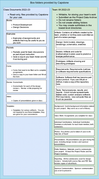 box_folder_structure.png box_folder_structure.png