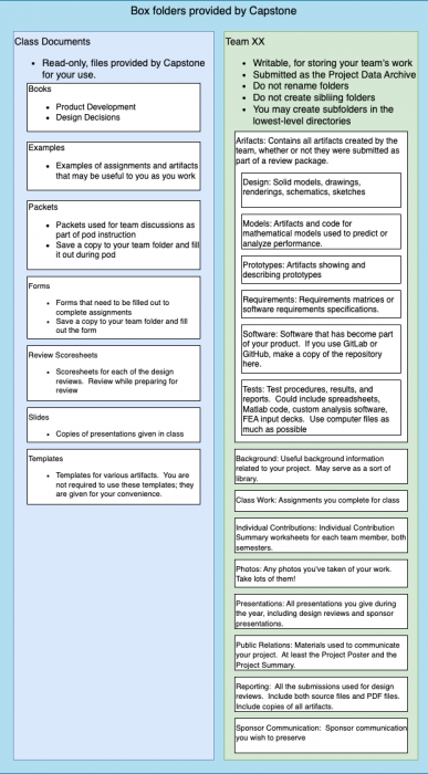 box_folder_structure.drawio.png box_folder_structure.drawio.png